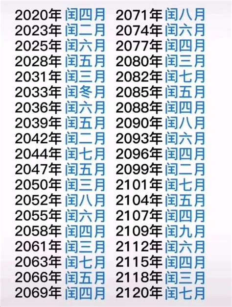 閏三月出生|農曆閏月出生的人如何過農曆生日？